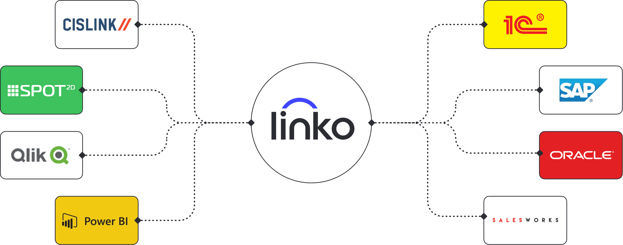 Схема интеграции Linko
